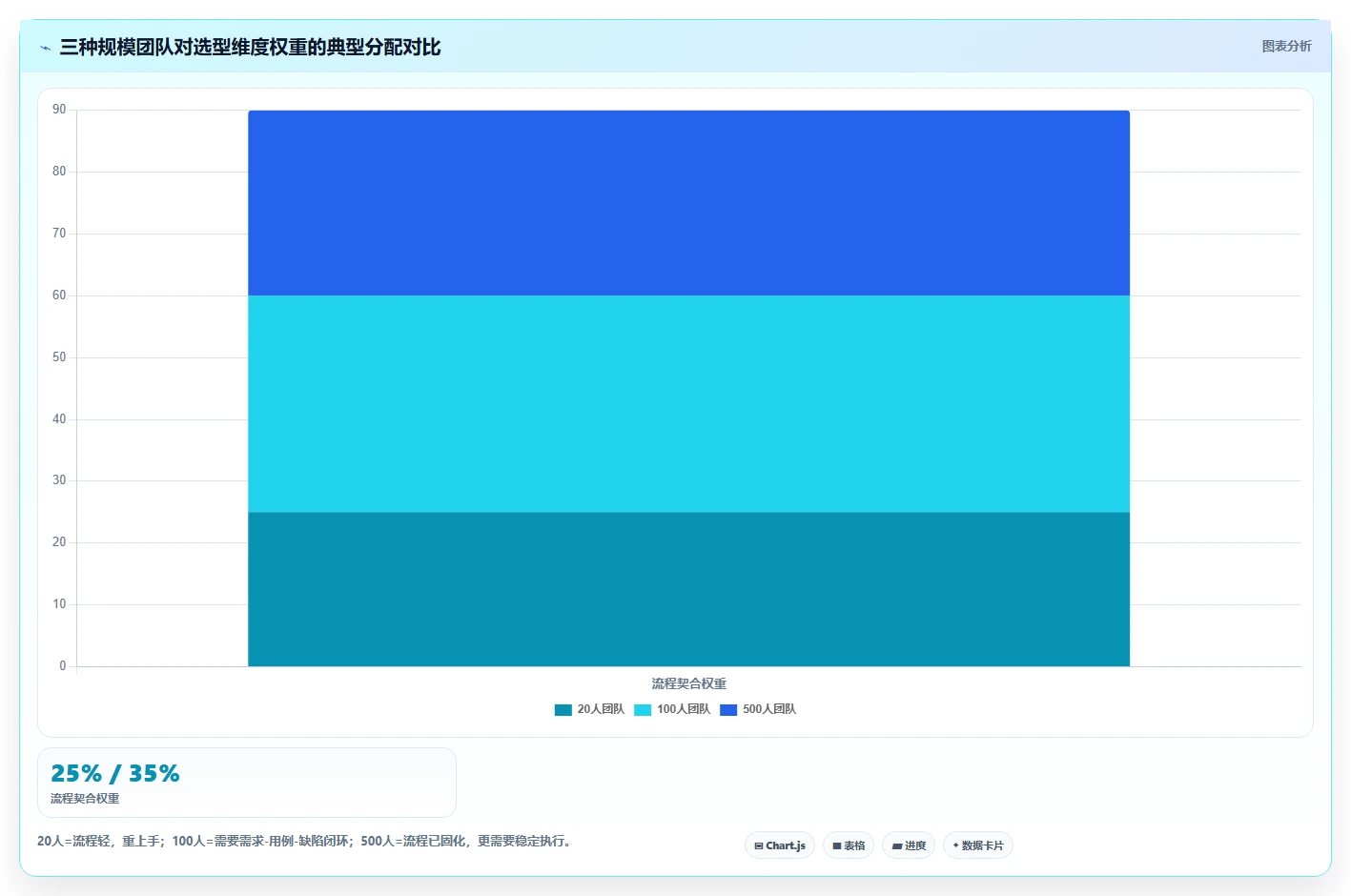 项目管理革新：2026年最值得投资的5大好用的用例管理软件