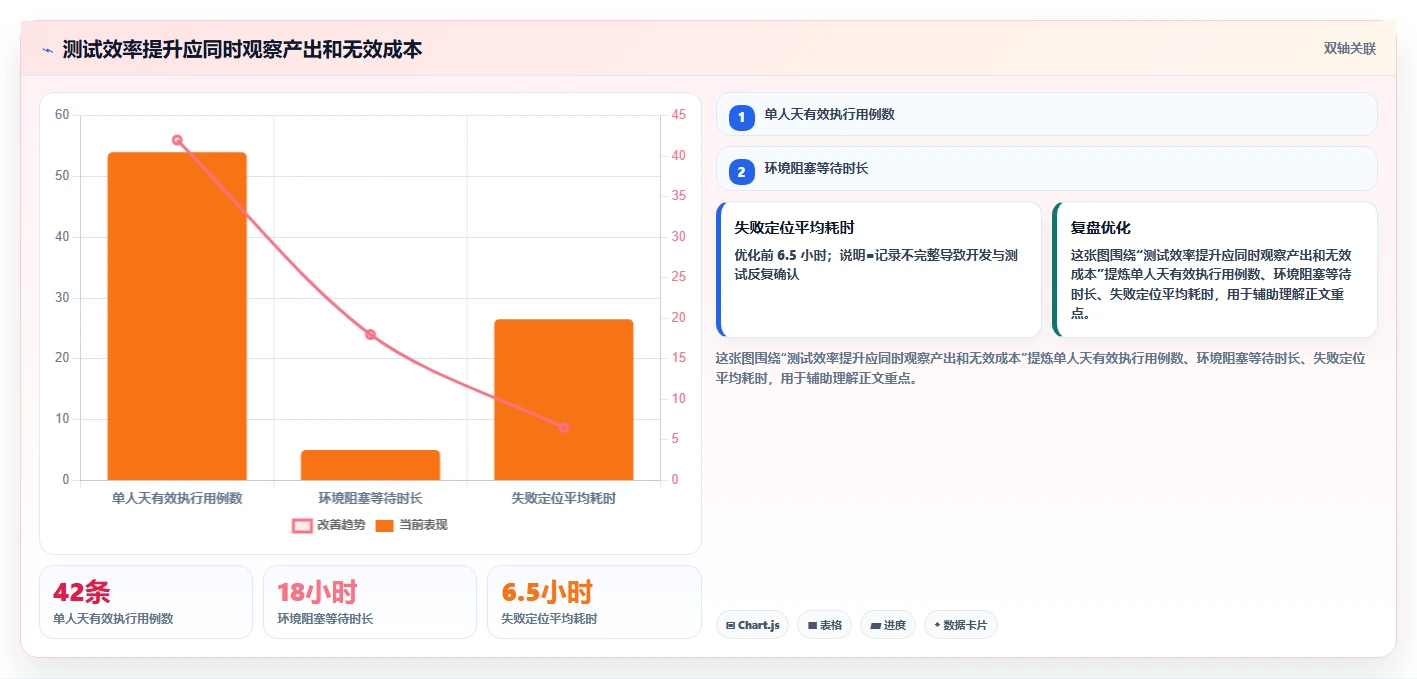 用例执行结果大揭秘:如何提升测试效率并确保软件质量?