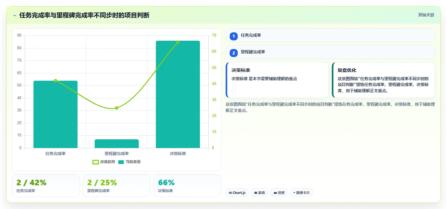 掌握项目管理系统要素:5个关键步骤助你成为卓越项目经理