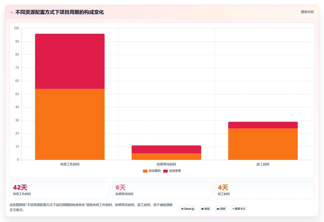 如何制定有效的项目进度推进实施方案？5个关键步骤助你事半功倍