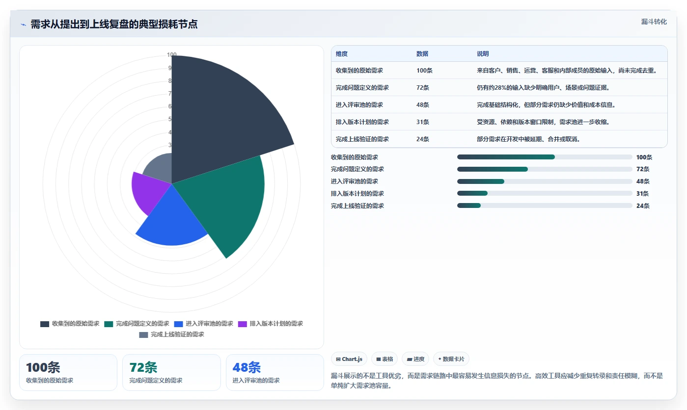 2026年需求管理工具哪个更高效？主流产品深度测评与选型指南