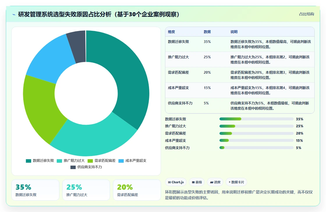 2026年研发管理系统有哪些：主流工具深度测评与选型指南