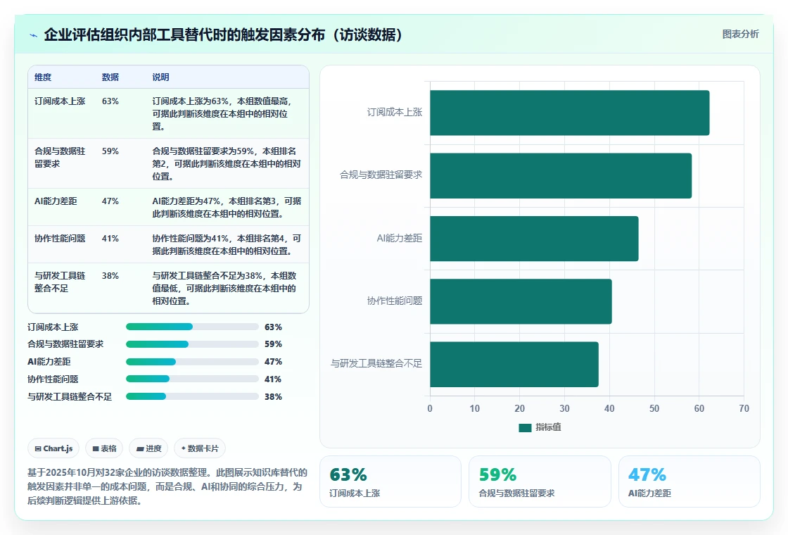 靠谱的Confluence替代软件哪款功能全?2026年六款工具对比与选型建议