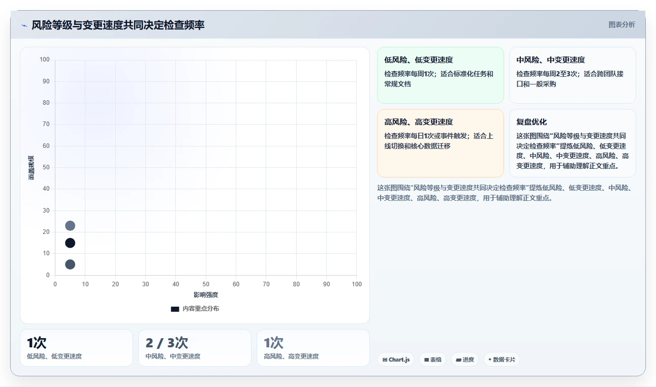 掌握项目管理检查记录表：5个步骤提升您的项目成功率