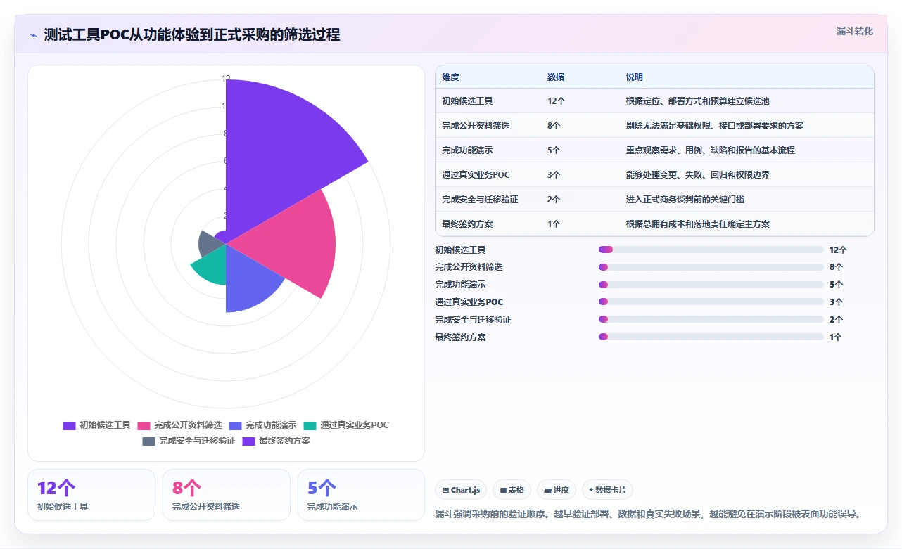 提升效率必备:2026年最受欢迎的5大测试流程自动工具盘点