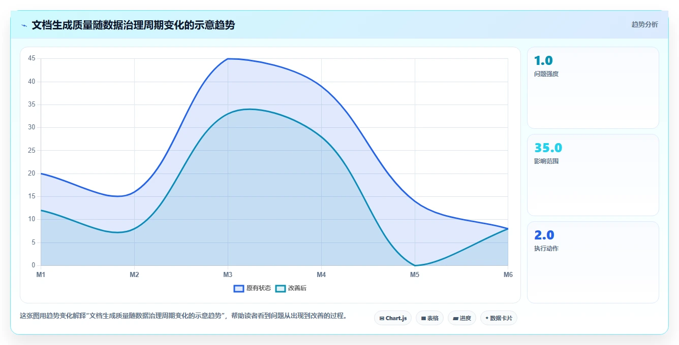 2026年效率革命:6款顶级自动生成文档的软件工具深度对比