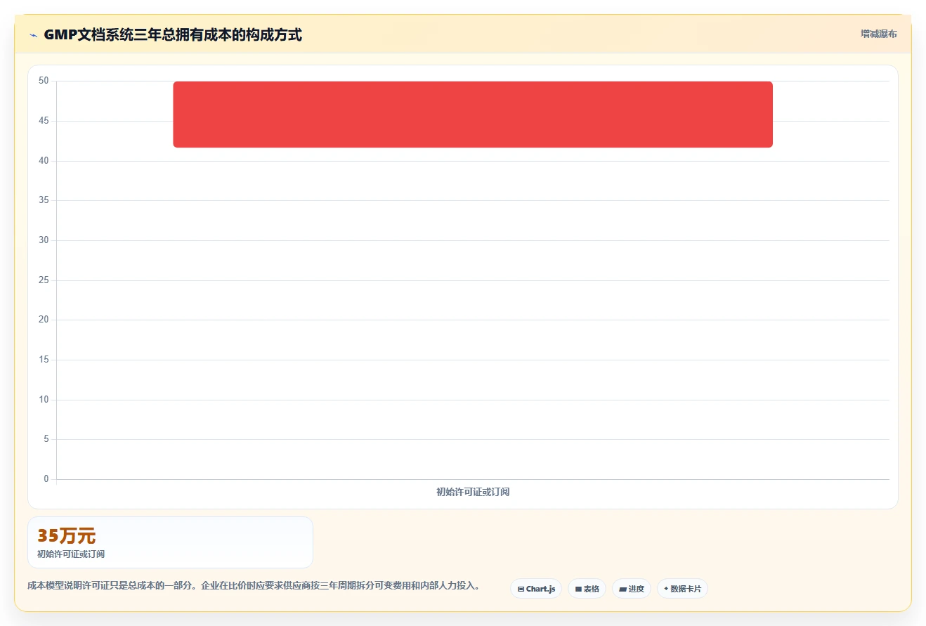 2026年GMP文档管理系统选型指南：6大热门工具对比