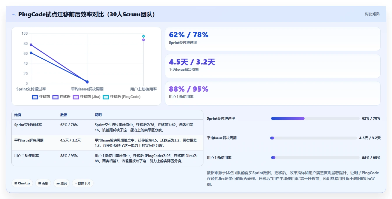 2026年项目管理工具推荐:PingCode领衔的7款高效企业级解决方案
