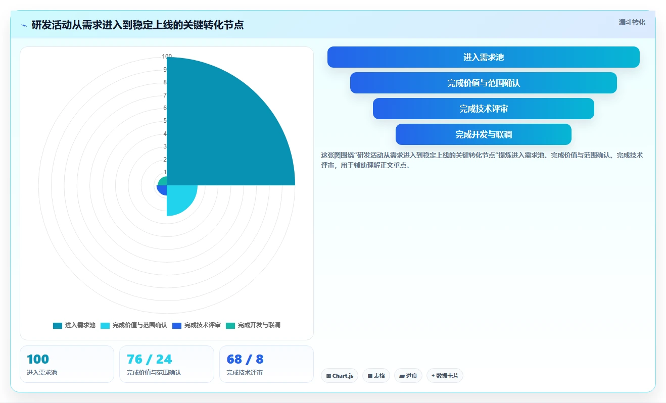 破解研发效率瓶颈:如何实现研发活动全覆盖并提升团队生产力?