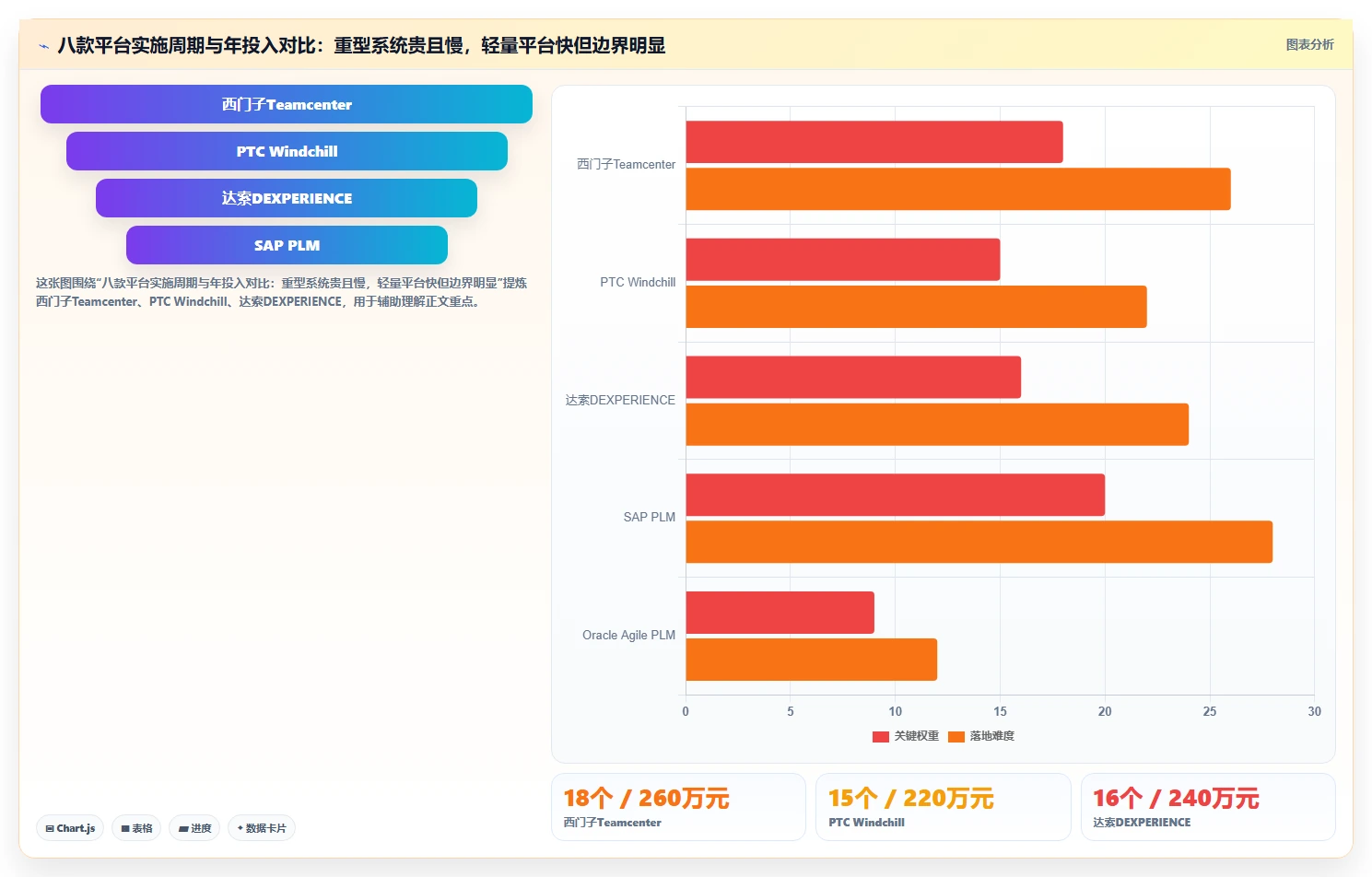 2026年PLM研发管理系统选型指南：8款主流平台深度评测