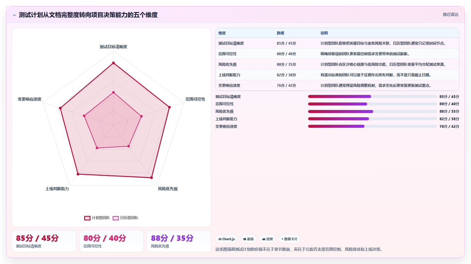 软件测试计划内容：5个步骤打造完美测试策略，提高项目成功率！