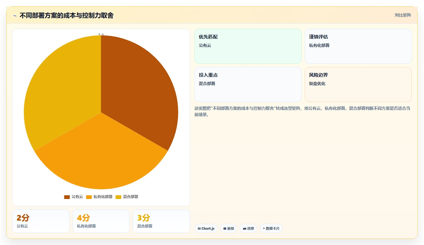 如何选择最佳测评管理软件?2026年企业必备选型指南