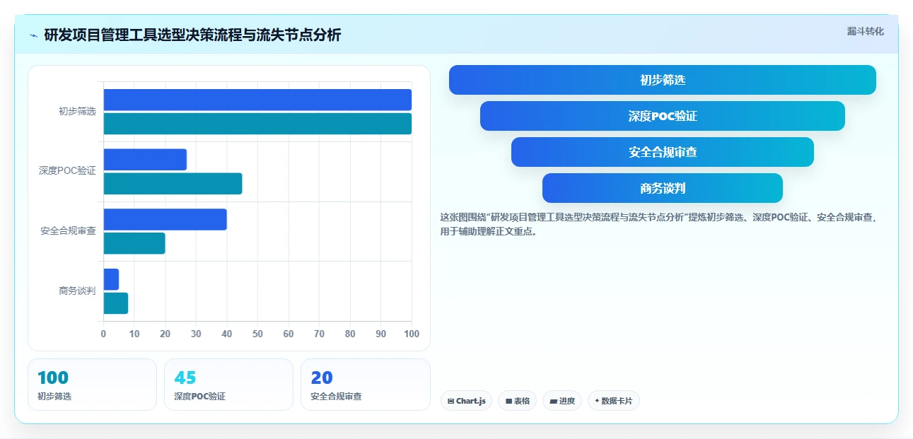 2026年国内主流研发项目管理系统盘点:6款工具对比与选型参考