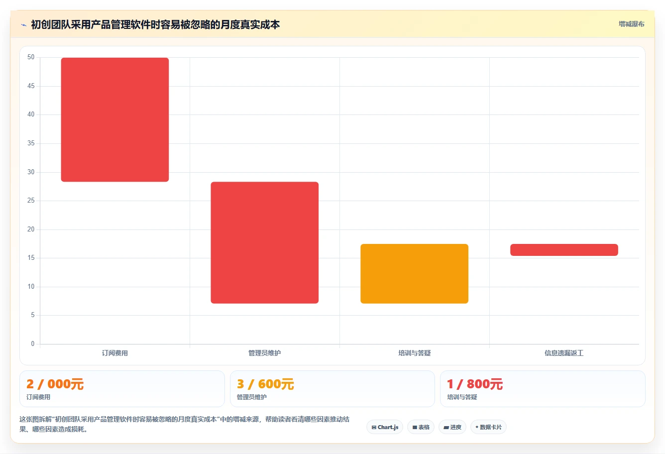 2026初创企业产品管理软件深度测评:5款值得尝试的高效工具
