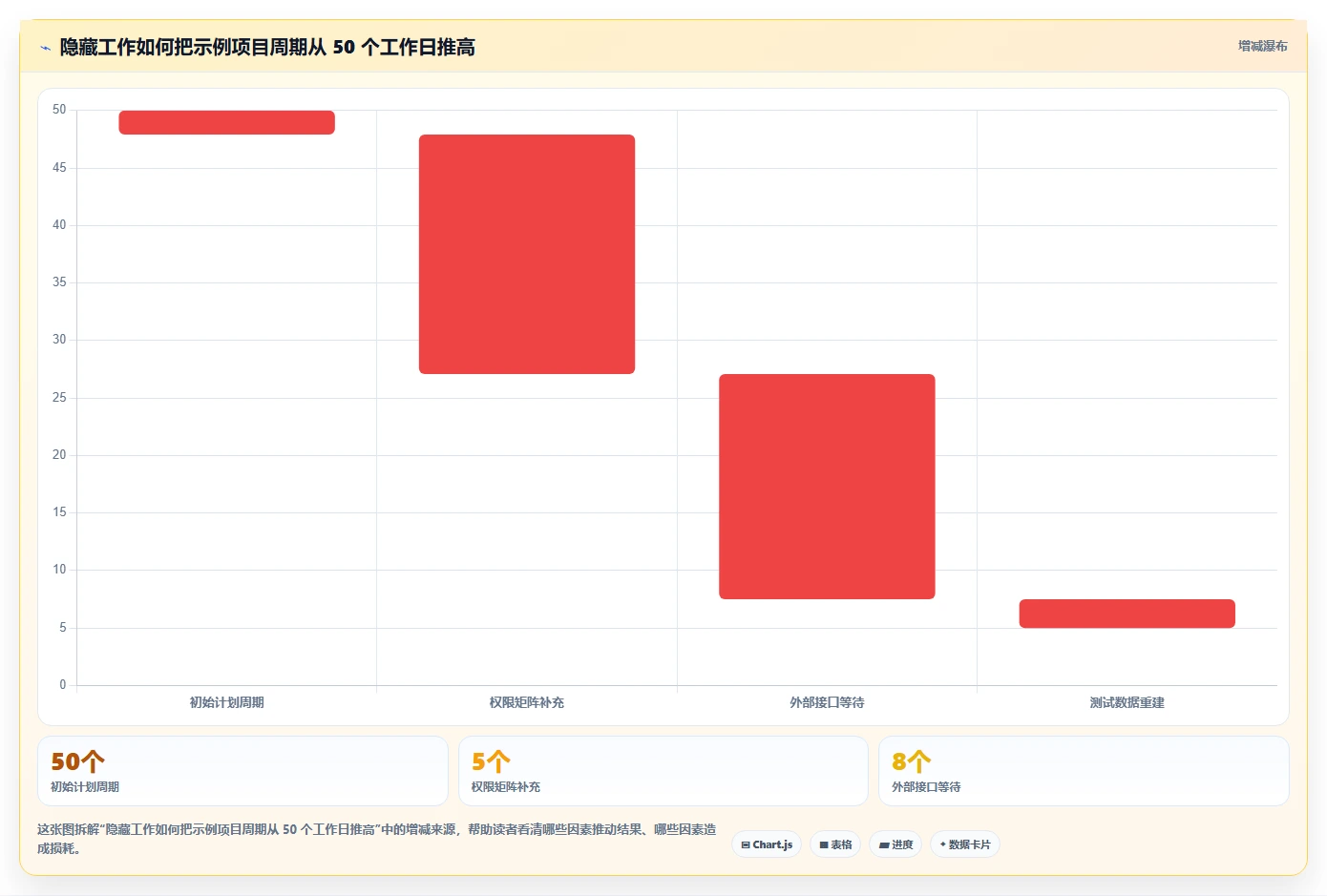 如何制定一份高效的系统开发工作计划?5个关键步骤助你事半功倍