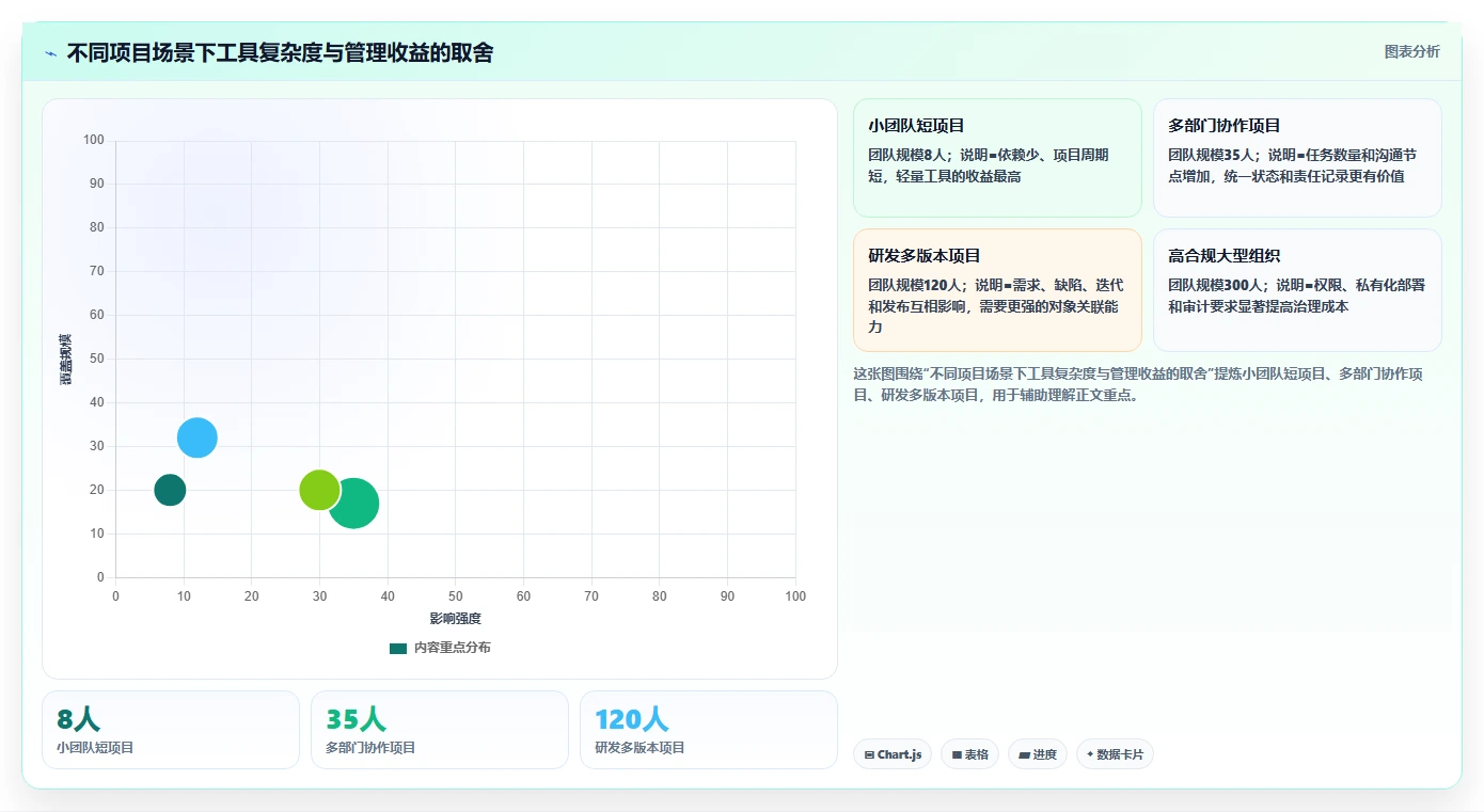如何制定完美的项目管理进度管理计划？5个步骤助你成为项目管理高手
