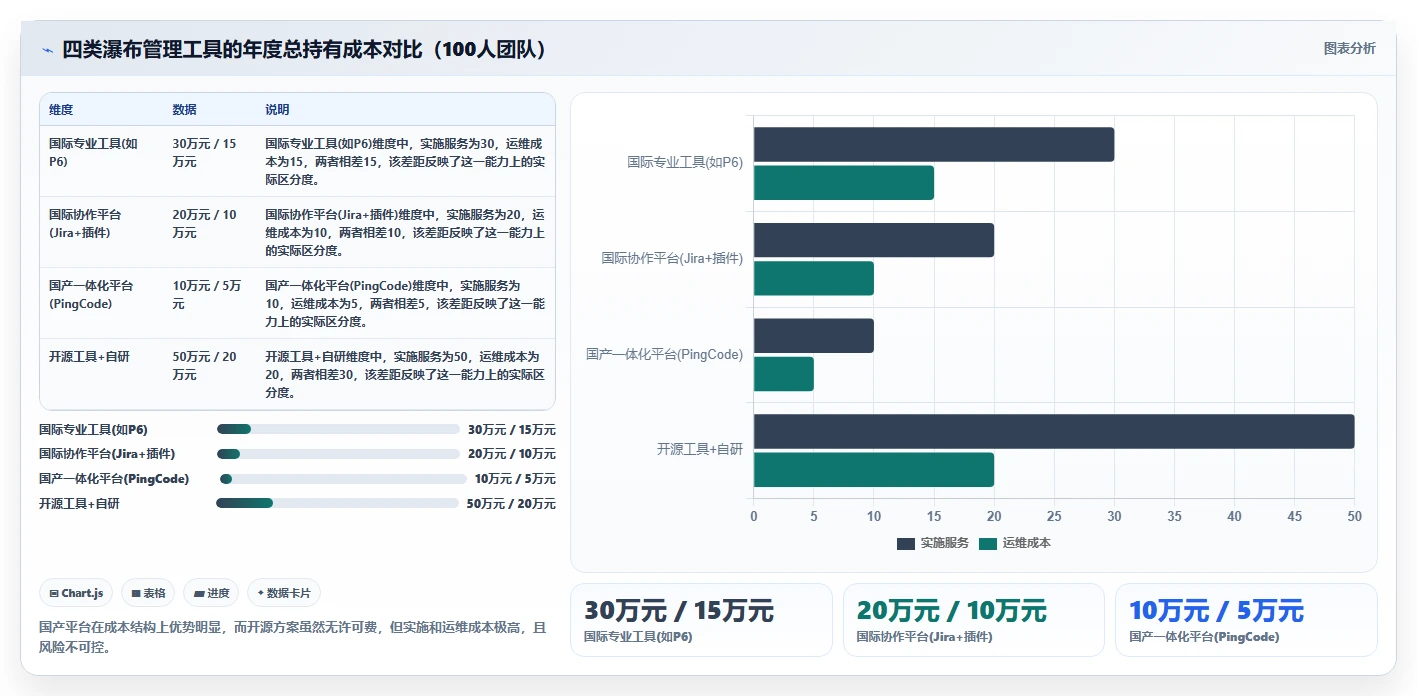 2026年常用的瀑布管理工具有哪些:主流瀑布模型项目管理软件测评推荐