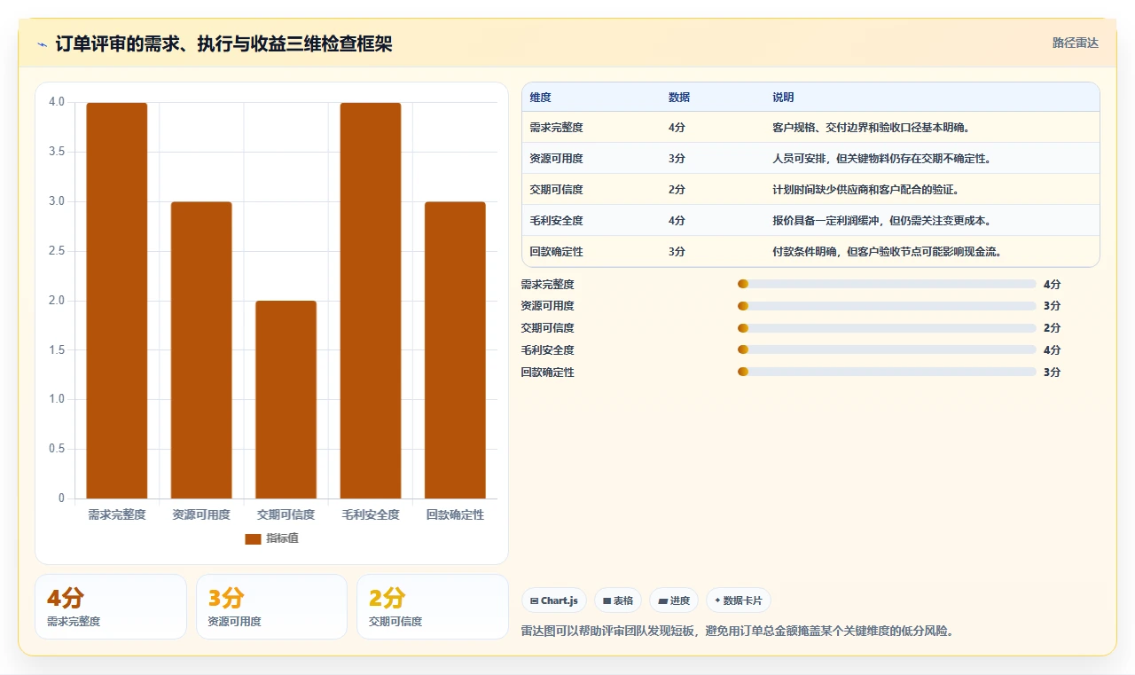 揭秘：如何通过高效的订单项目管理工作内容提升业绩？5大秘诀不容错过！