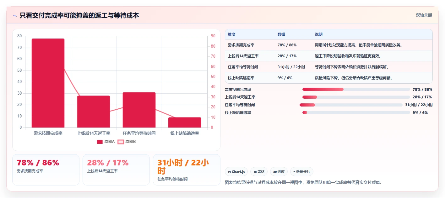 研发团队必备!2026年最受欢迎的5大项目运维管理表推荐