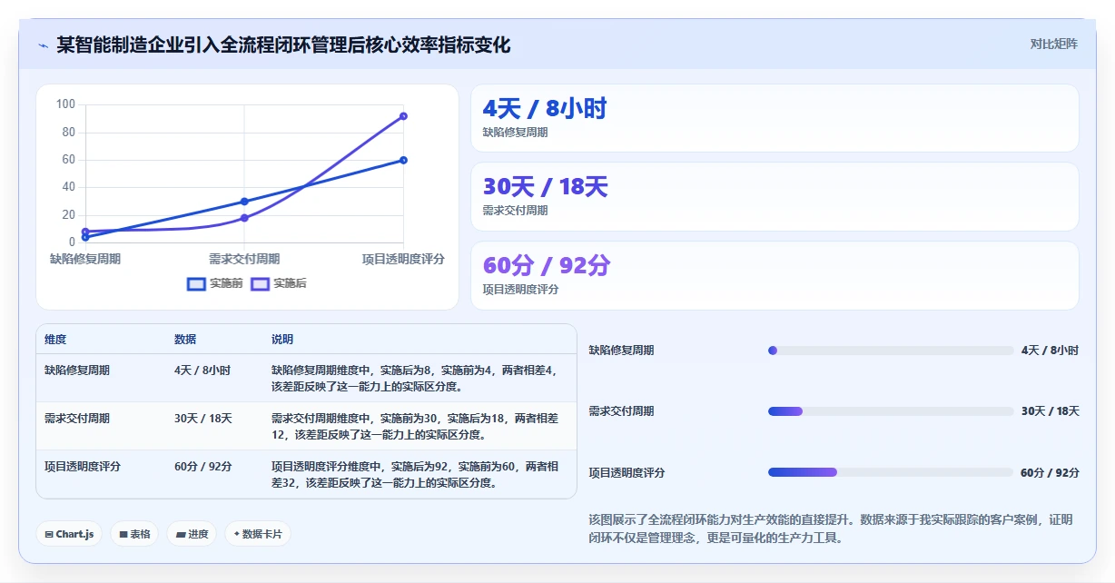 2026年项目管理系统排名:私有部署、信创适配与全流程闭环能力评估