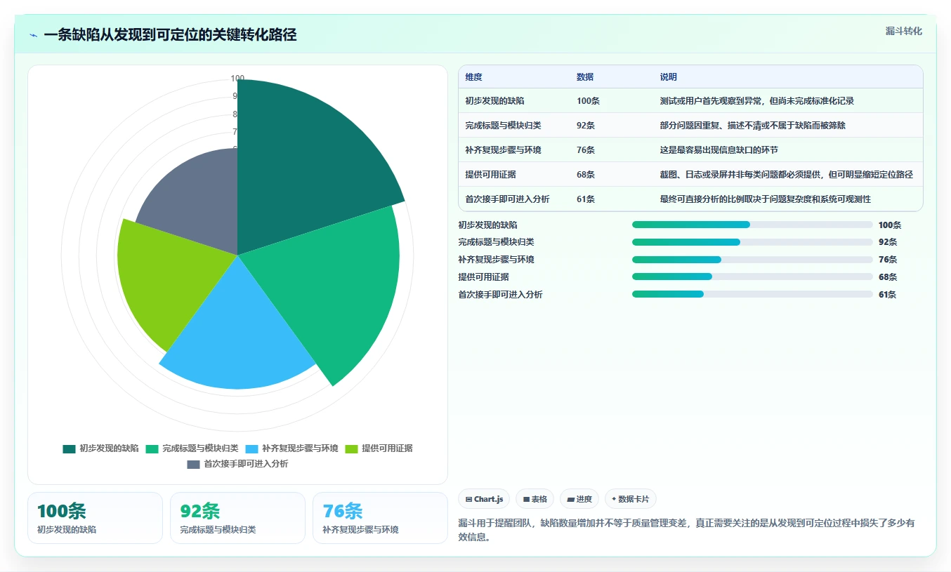 掌握缺陷管理工具的使用方法:5个步骤让你成为Bug追踪高手