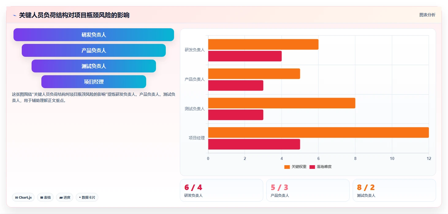 项目经理目标规划:3个步骤让你成为团队效率提升的关键推手