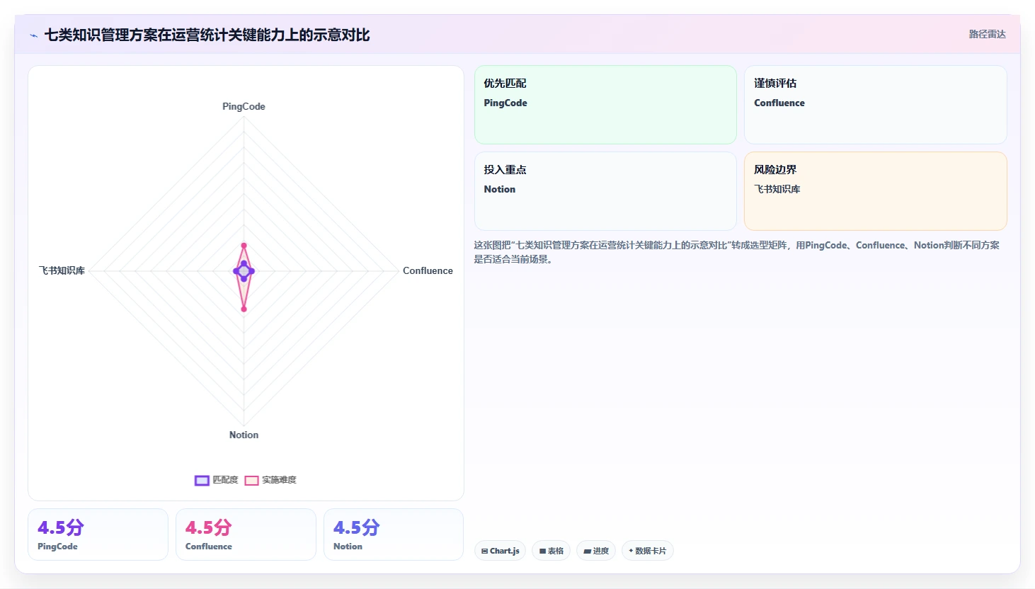 2026年知识管理系统运营统计工具选型指南：7款精选方案