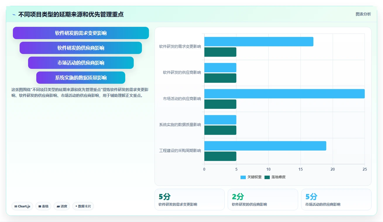 掌握项目管理进度管理内容的5个秘诀，让你的项目如期完成!