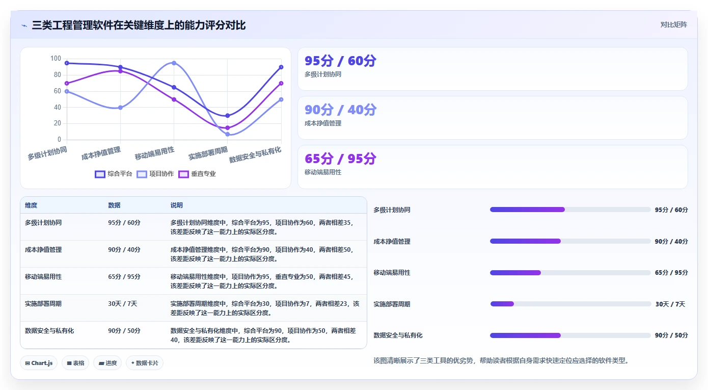 2026年十大工程管理软件品牌对比:从综合平台到垂直工具选型指南