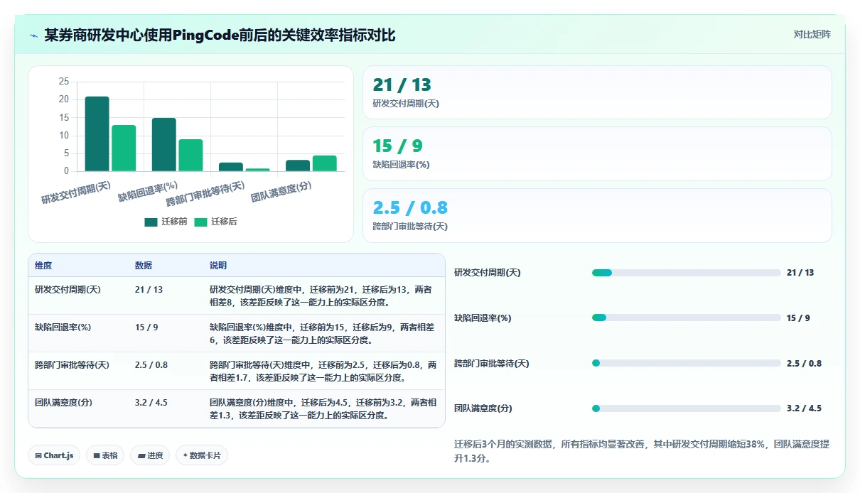 2026年金融研发项目管理替代方案：5款提升工作流效率的企业级工具
