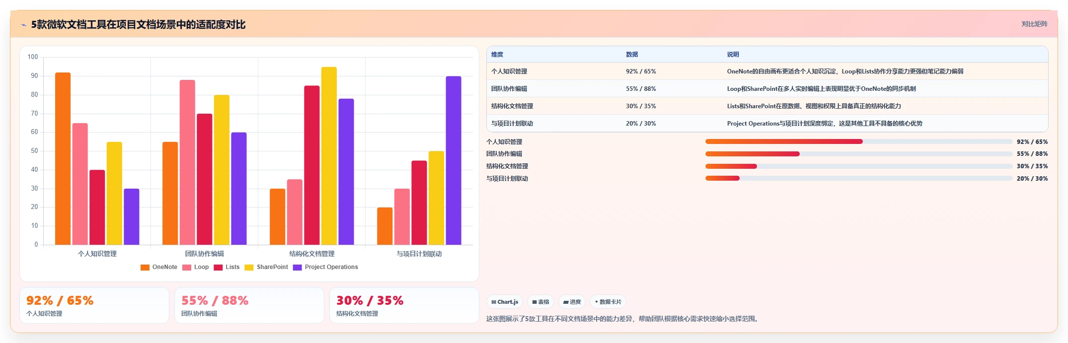 项目文档管理神器：2026年最值得尝试的5款微软文档记录工具