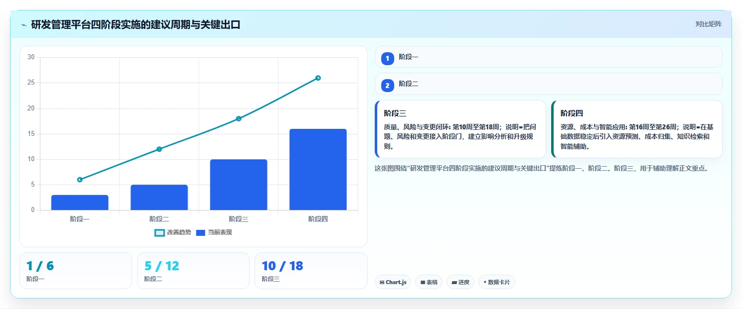 2026年高端制造与半导体行业研发管理平台选型指南:五大核心系统深度评测