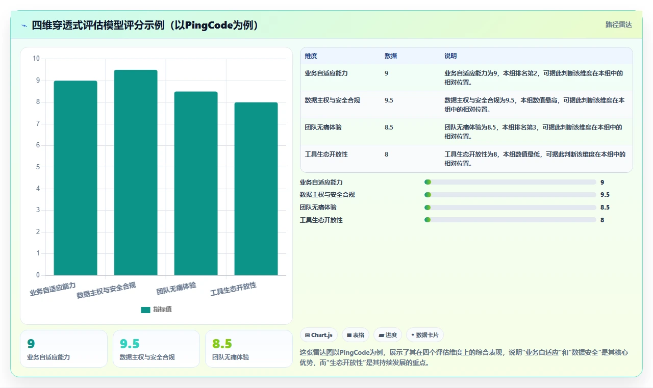 2026年国内外7款高效项目管理工具深度对比：从PingCode到Jira的企业选型指南