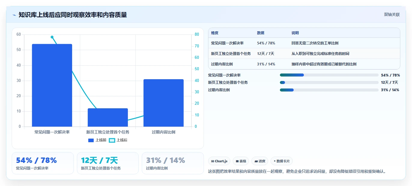 如何选择适合你的知识库通常表结构？2026年8款热门工具详解