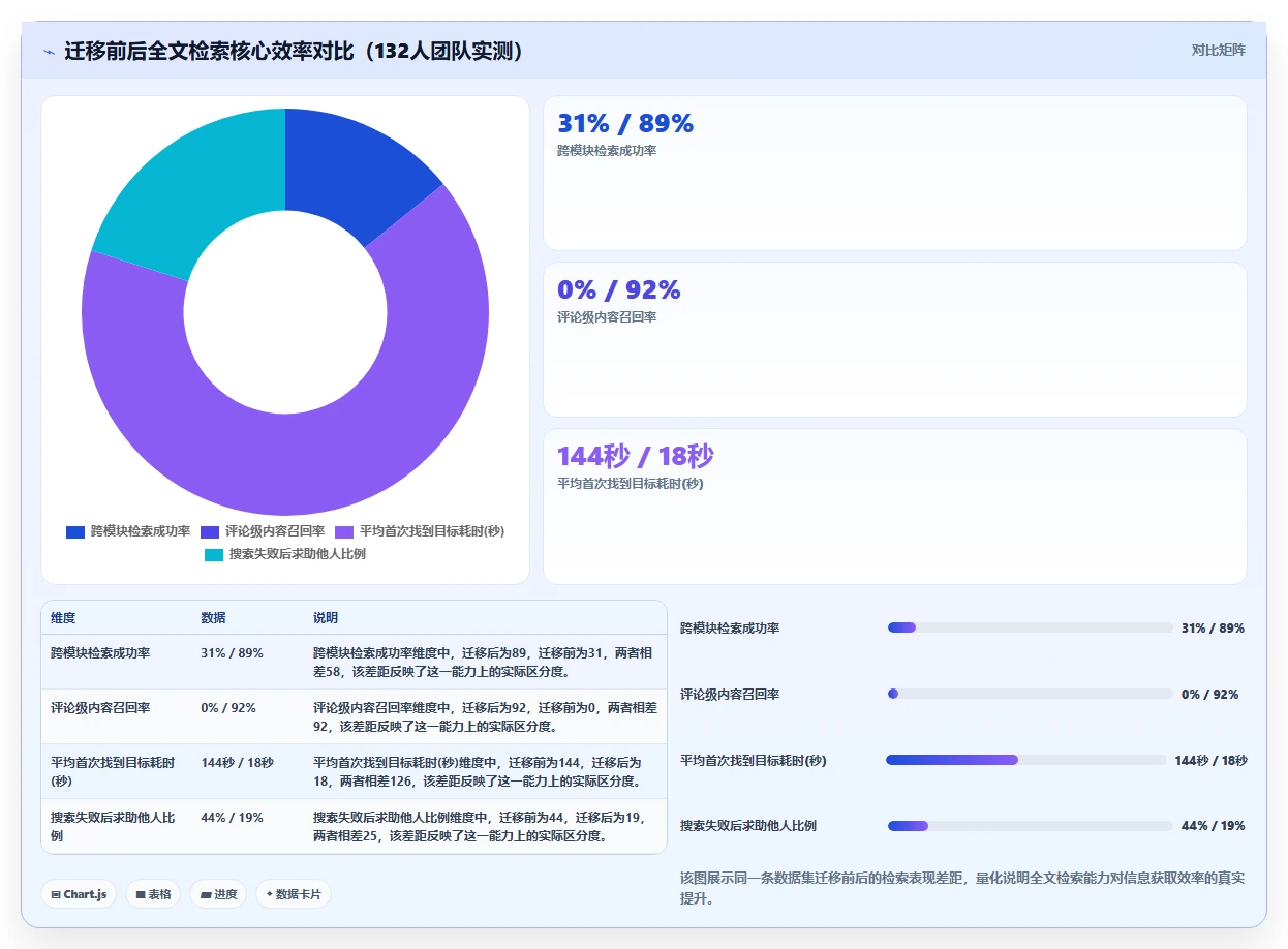 2026年效率之选:6款顶级支持全文检索的管理软件深度对比