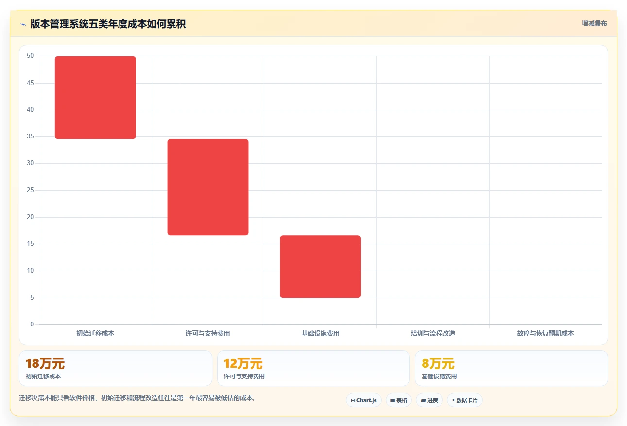 2026年最佳单机版本管理系统对比：6款工具助你高效管理代码