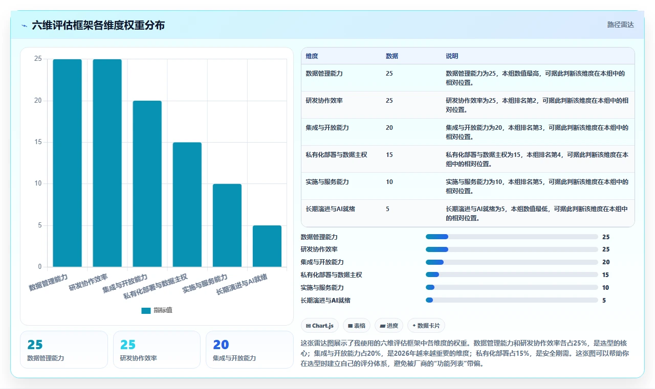2026年研发管理平台选型指南：7款主流PLM与研发协同工具深度对比