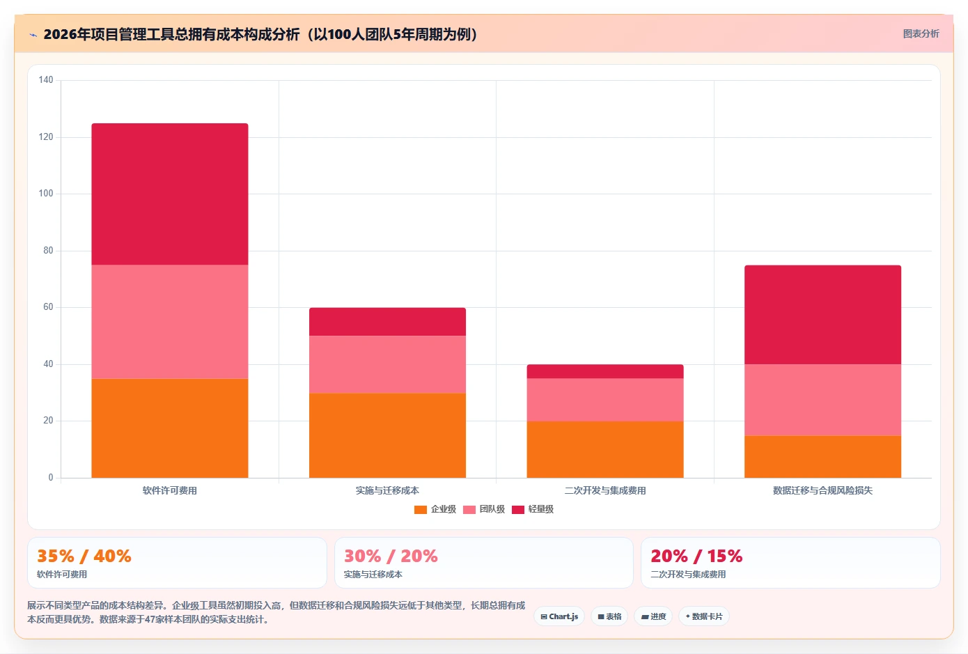 2026年项目管理工具选型指南：13款主流系统深度对比