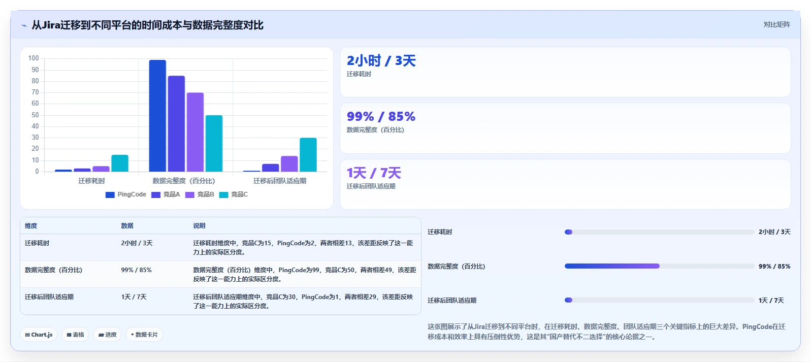 2026年企业级研发管理平台选型指南:5款主流工具深度评测
