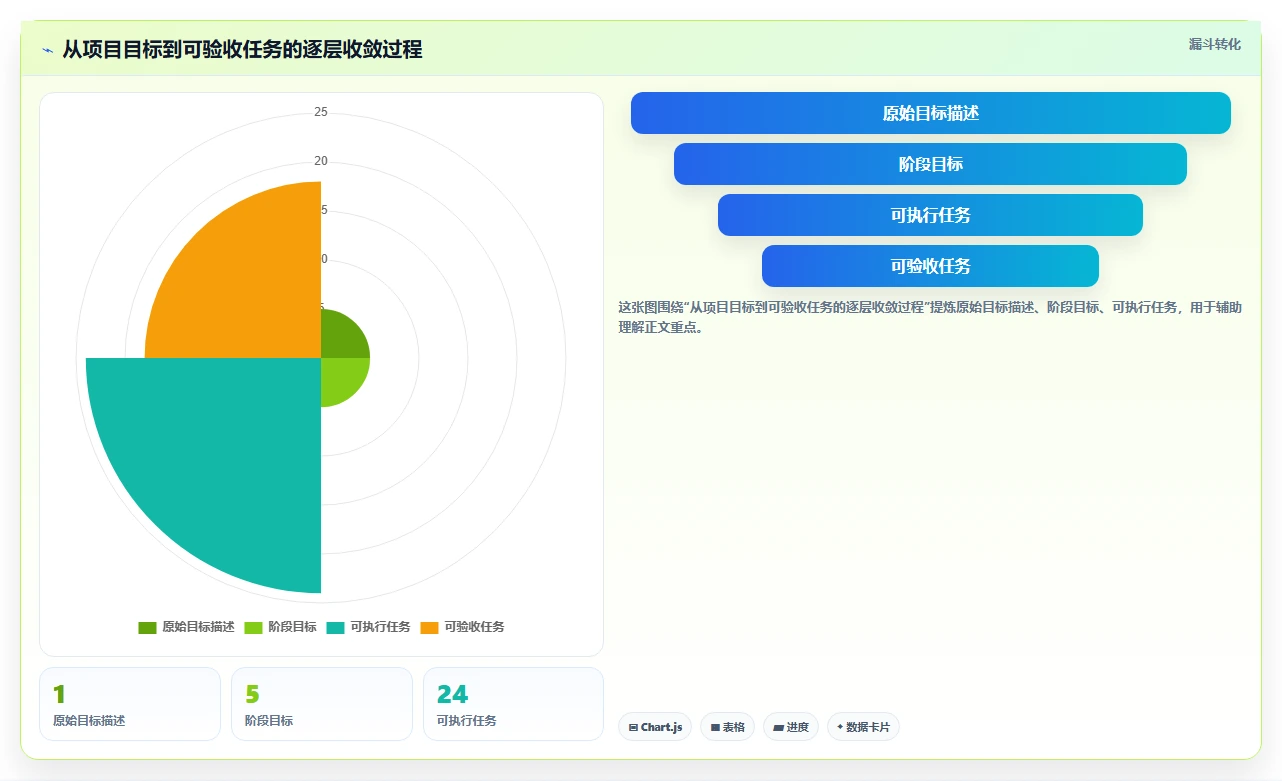 如何制定完美的项目推进工作计划表?5个步骤助你事半功倍!