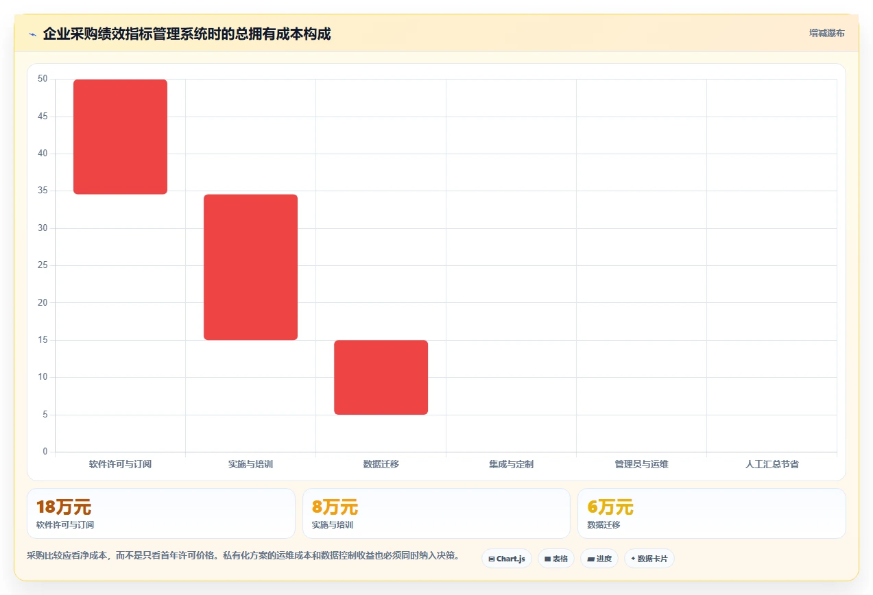 项目经理必读：2026年最受欢迎的5大绩效指标管理系统对比