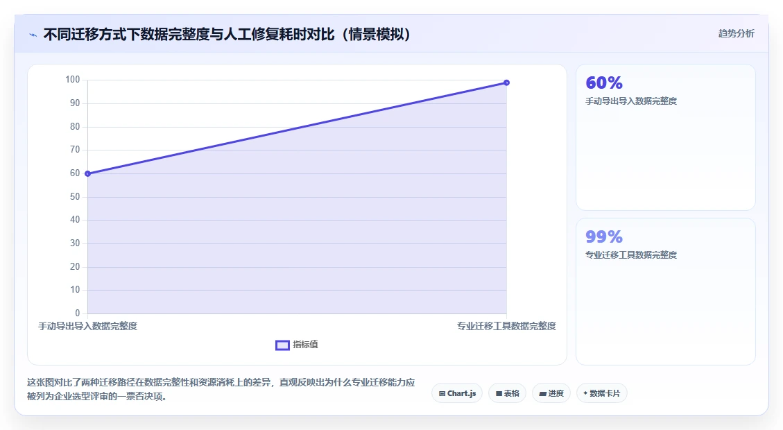 2026年高效智能项目管理软件TOP10实测:企业级选型指南