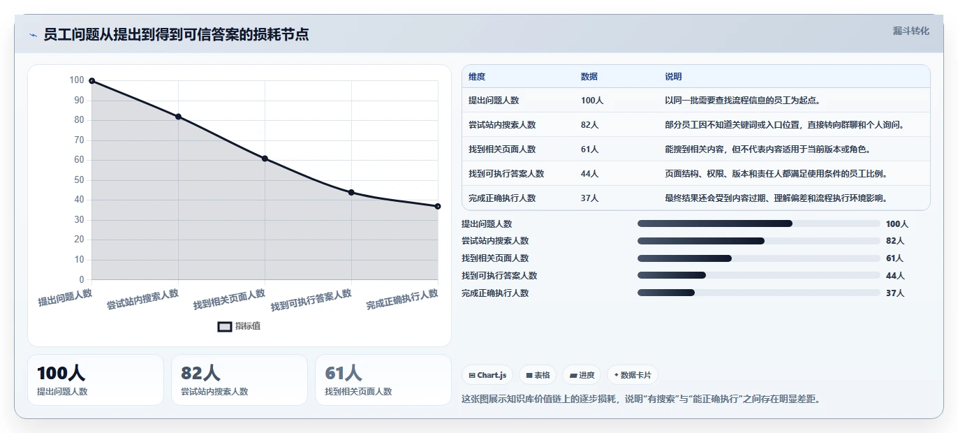 从新手到专家：2026年托管型知识库选型指南