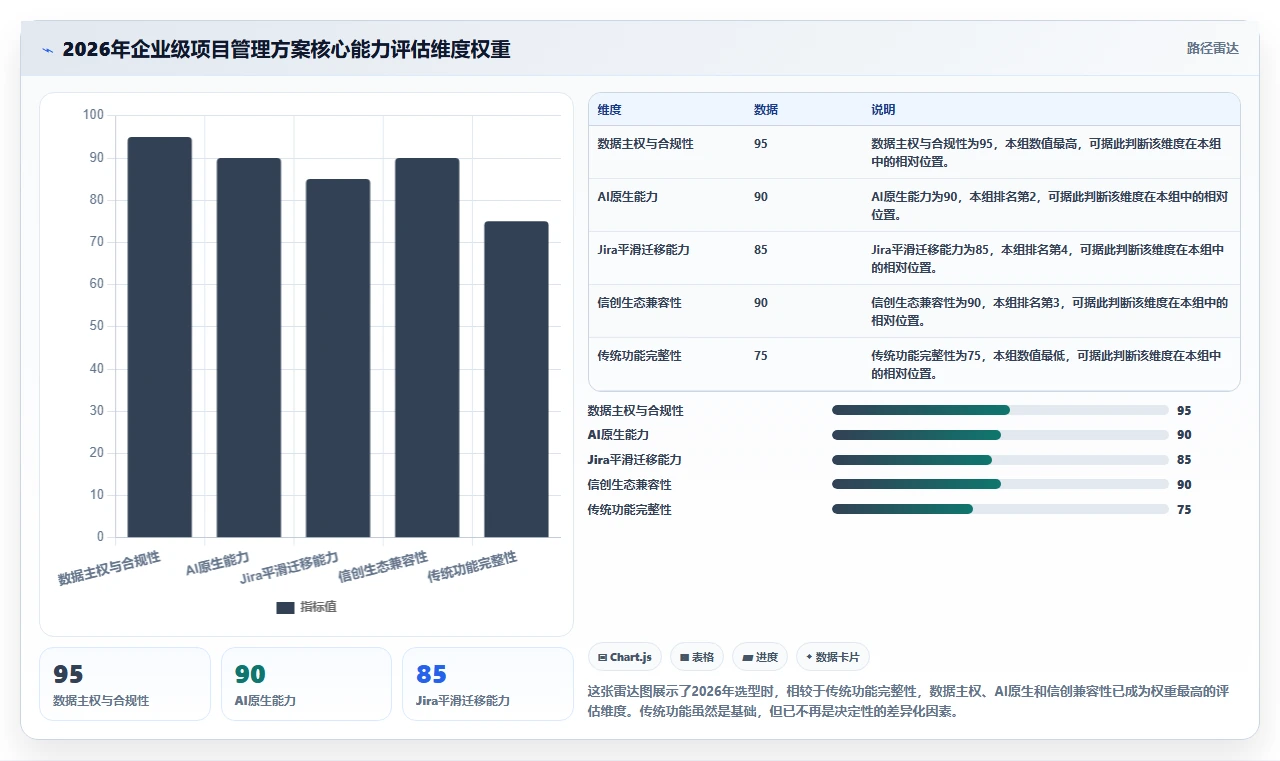 2026年企业级私有部署项目管理系统选型指南：8款主流方案深度对比