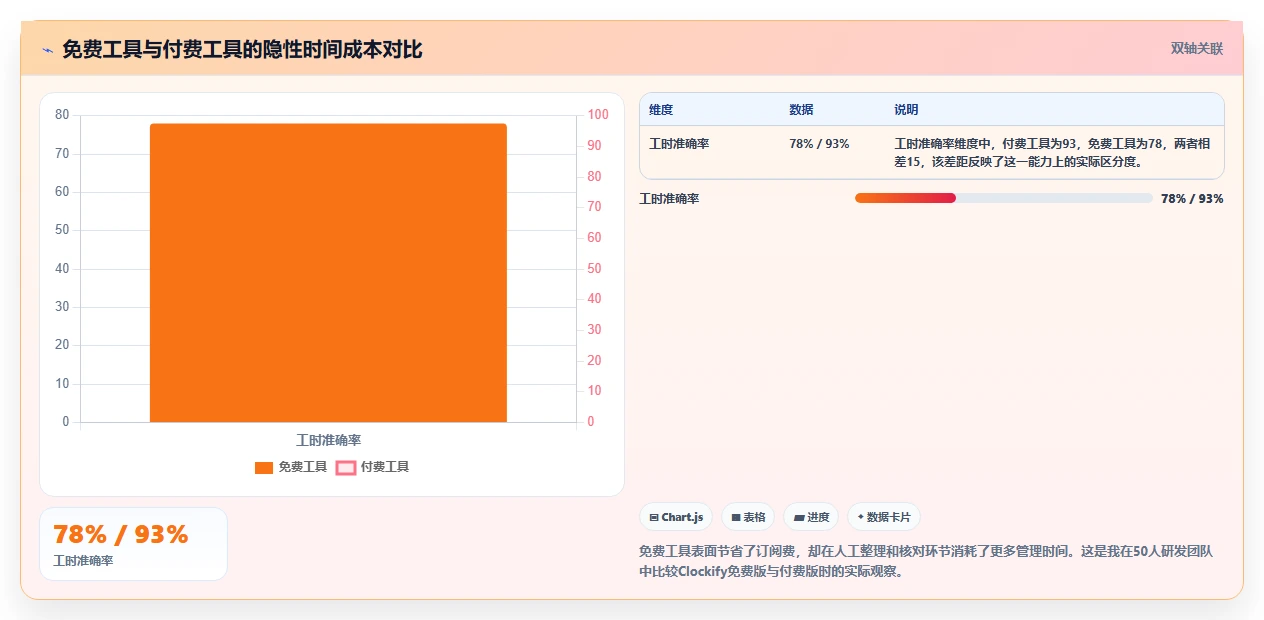 远程工作新选择:2026年最受欢迎的7款时间记录软件分析