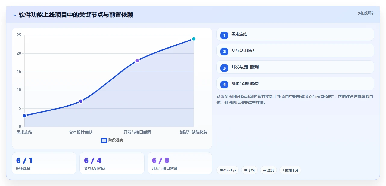 揭秘项目管理文件内容：5个关键要素助你成为团队效率王!