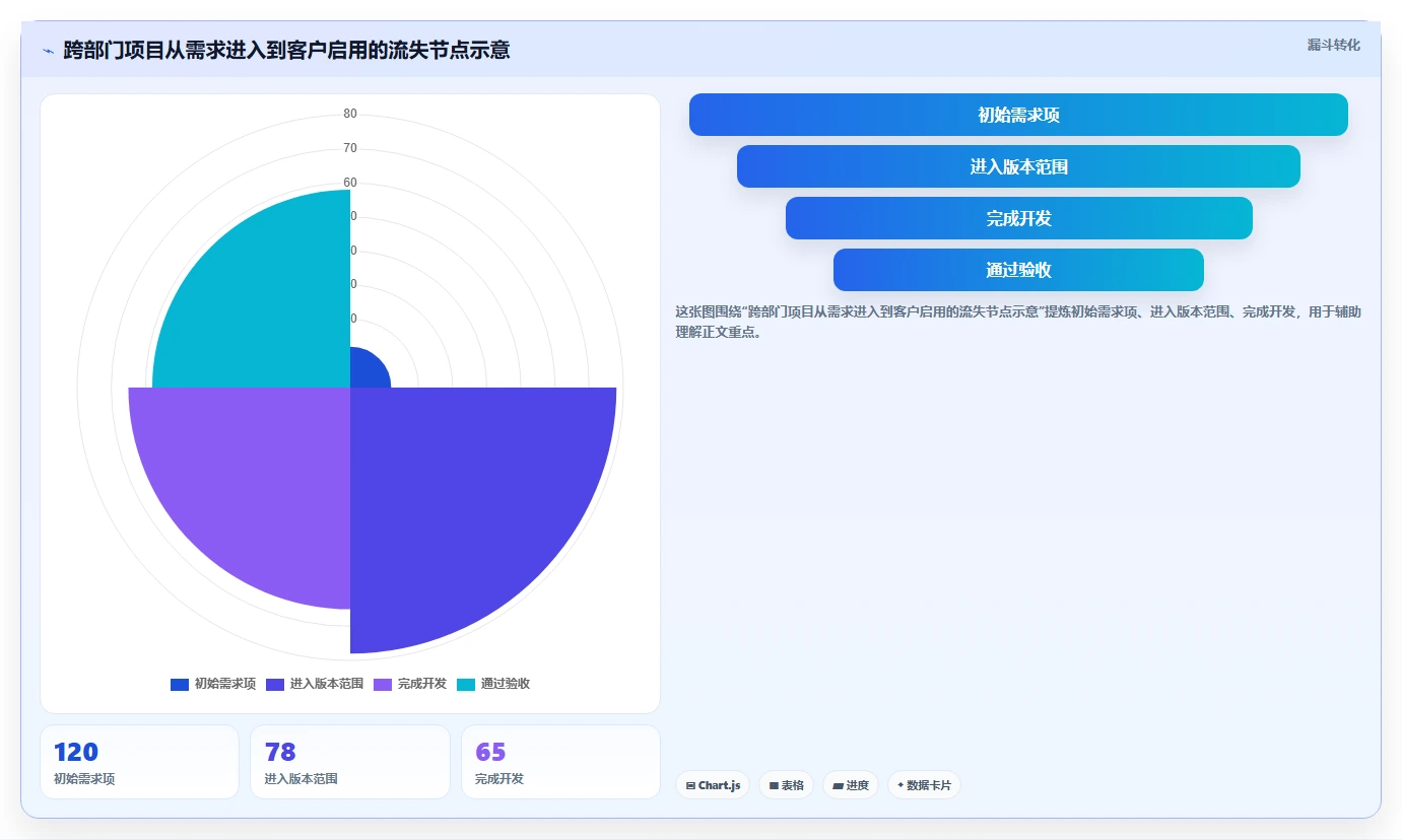 管理工具包括什么?10大必备工具助你成为卓越领导者