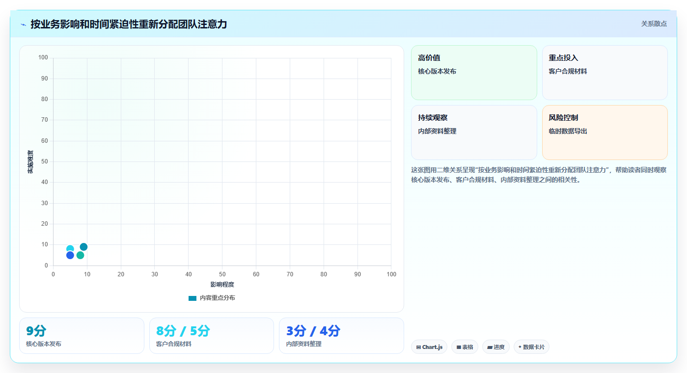任务规划系统如何提升团队效率?5个关键技巧助你事半功倍