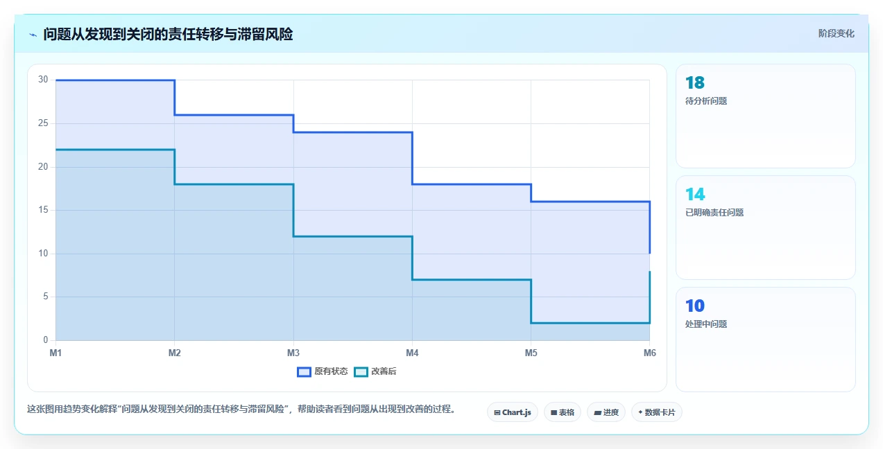 揭秘项目监控过程组：5个关键步骤助你成为项目管理高手
