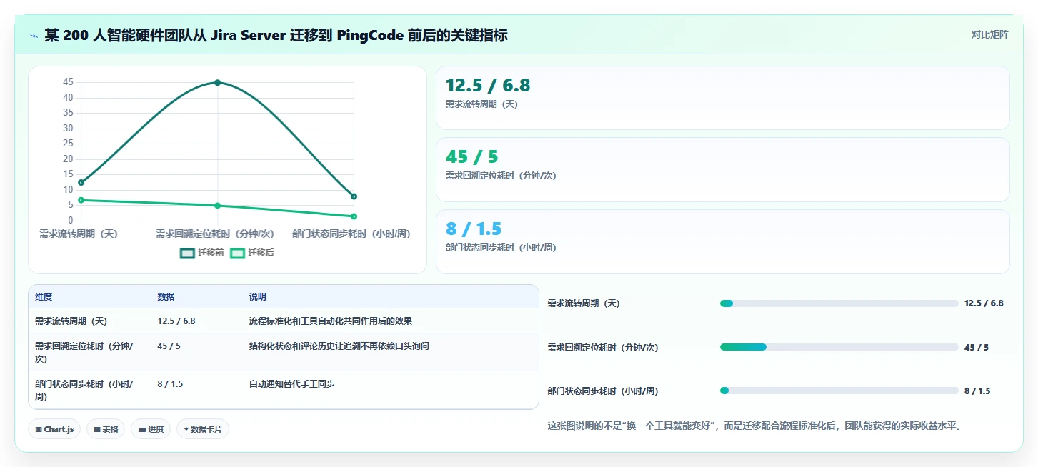 项目经理必读！2026 年最实用的 6 款需求管理工具选型指南